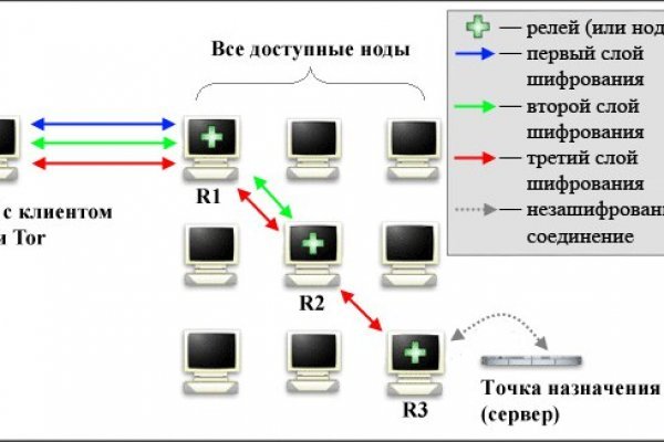 Сайт kraken тор