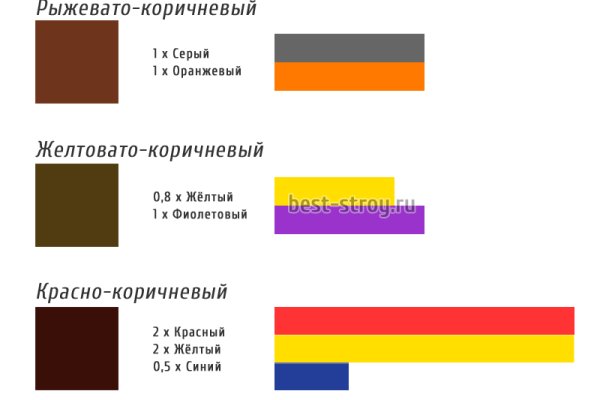 Кракен официальное зеркало 2024