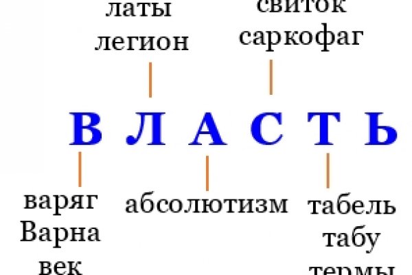 Кракен это современный даркнет