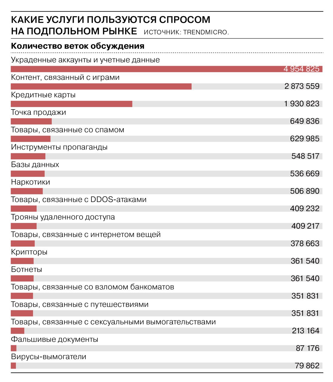 Кракен это современный маркетплейс